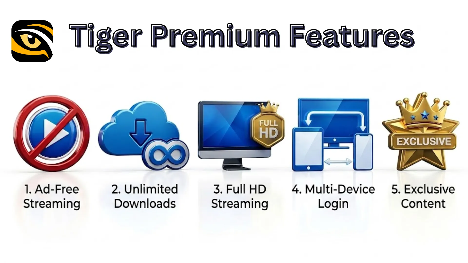 Five premium feature icons showing ad-free and HD streaming